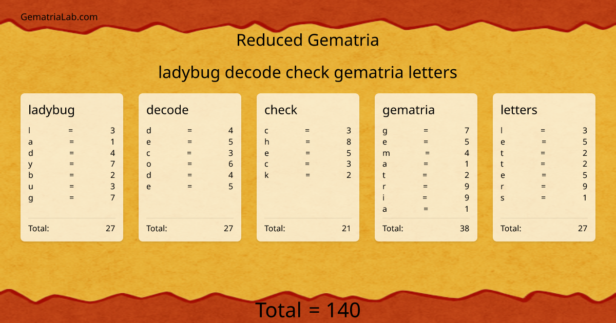 ladybug decode check gematria letters in reduced Gematria
